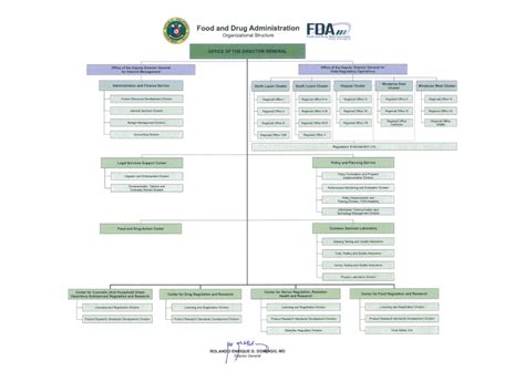 Getting Started with Philippine FDA – THE FOOD TECH GUY