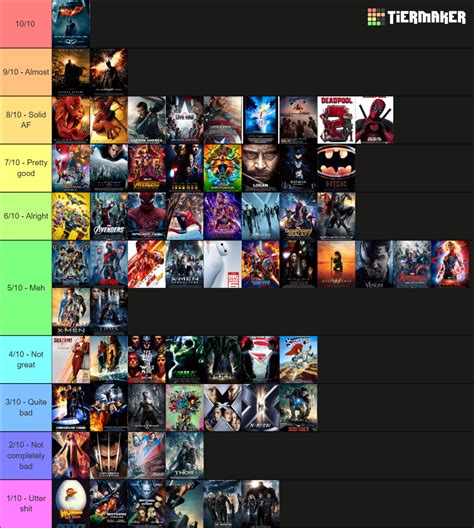 All Marvel and DC Movies Tier List (Community Rankings) - TierMaker