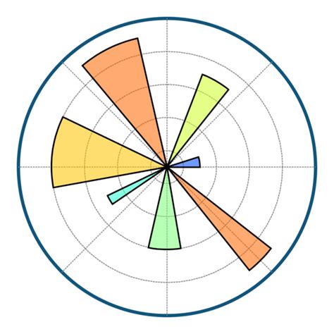 Matplotlib Logo PNG Vector (SVG) Free Download