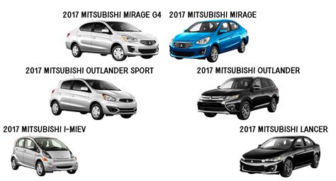 2017 Mitsubishi New Model Highlights