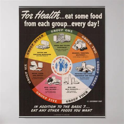 Vintage Food Pyramid Poster | Zazzle