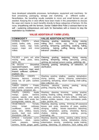 SELF SUSTAINING FARM LEVEL VALUE ADDITION AGRIPRENEURSHIP FOR RURAL ECONOMY TRANSFORMATION | PDF