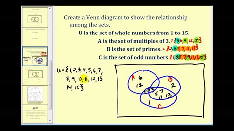 Graph Sets And Set Operations On Venn Diagrams Sets And Venn