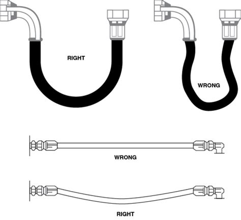 Designing with hose safely and securely - Hose Assembly Tips