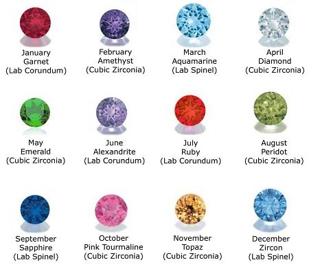 4mm Round Birthstone Plus Low Prices Everyday on Floating Lockets and Floating Charms!