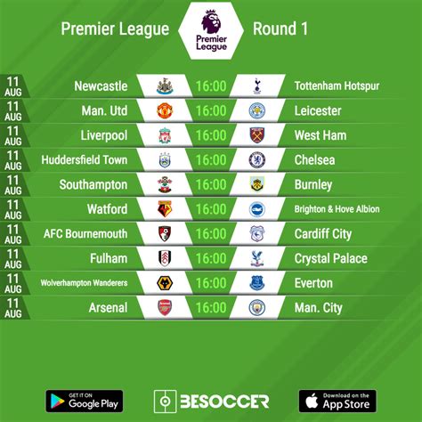 Fitfab: Premier League Table 2018 19 Fixtures