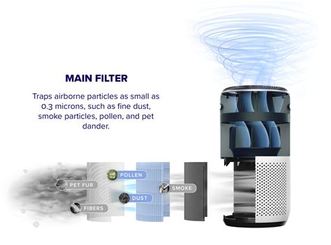 Explore Levoit Air Purifiers