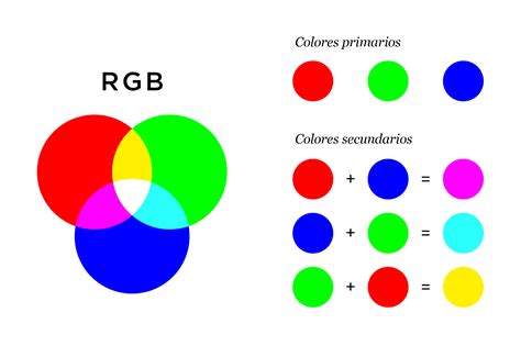 MODELO DE COLOR RGB