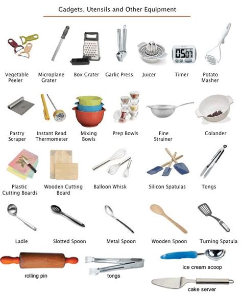 kitchen utensils and other equipment are shown in this diagram with the names below