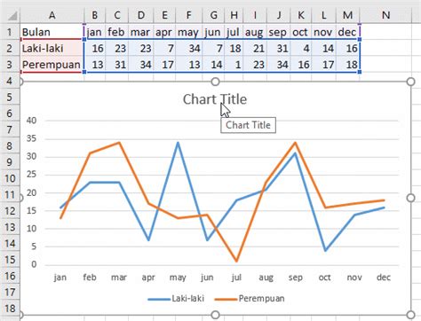 Cara Membuat Grafik Garis X Dan Y Di Excel - IMAGESEE