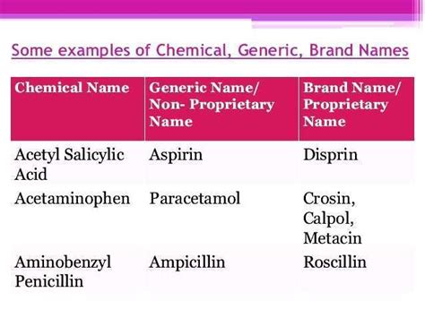 Paracetamol brand names