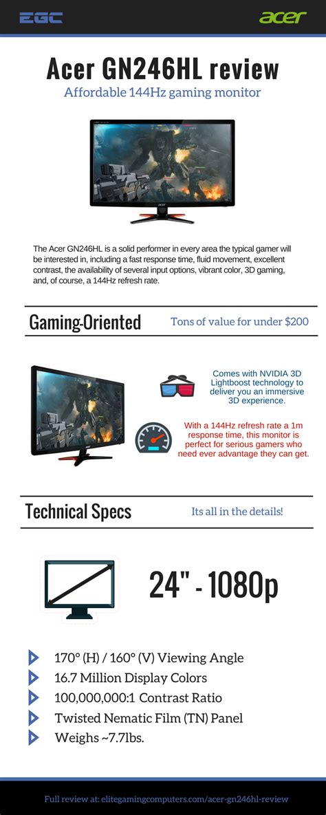 Acer-GN246HL-Monitor-Review-Infographic by bhale7 on DeviantArt