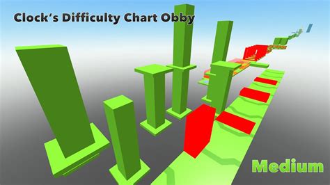 4 Feedback - Clock's Difficulty Chart Obby - Creations Feedback - Developer Forum | Roblox