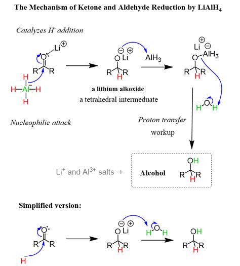 LiAlH4 Reduction of Ketone and Aldehyde - the Mechanism | Chemistry ...