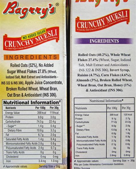 Stock Pictures: Muesli Nutrition Comparison and misleading labelling