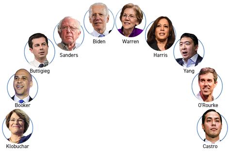 Here’s where Democrats will stand onstage at the next debate - POLITICO