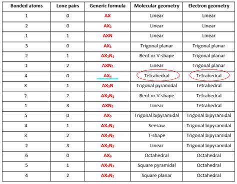 C6H12 lewis structure, molecular geometry, hybridization, bond angle