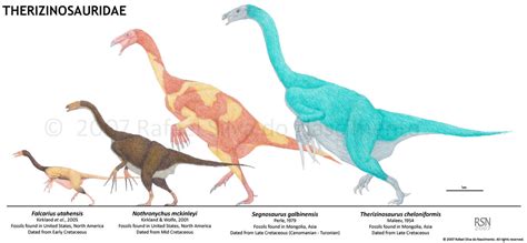 Therizinosauridae by RSNascimento on DeviantArt