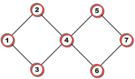 1: Example un-weighted graph for illustration | Download Scientific Diagram