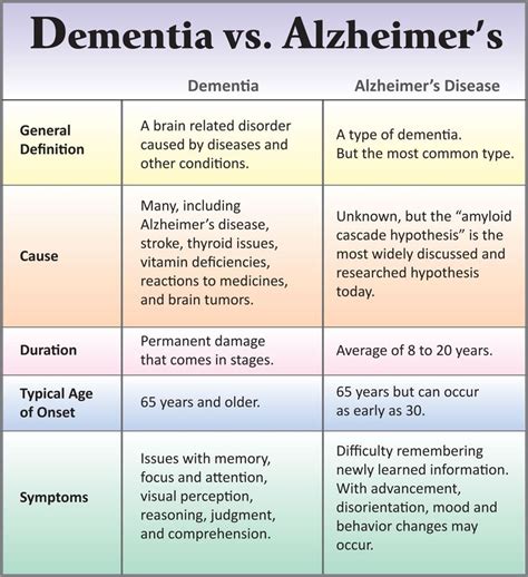 Our Parkinson's Place: What's the Difference Between Dementia and ...