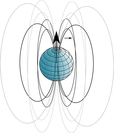 Magnetic Field Lines Of Earth: Detailed Explanations And Problem - LAMBDAGEEKS