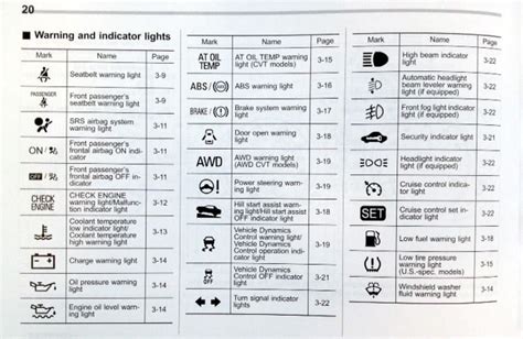 2010 Subaru Legacy Dashboard Warning Lights - Bangmuin Image Josh