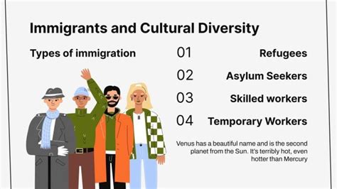 Immigrants and Cultural Diversity Infographics Template