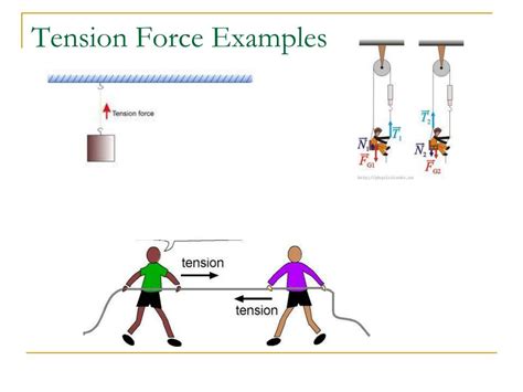 Tension Force Examples