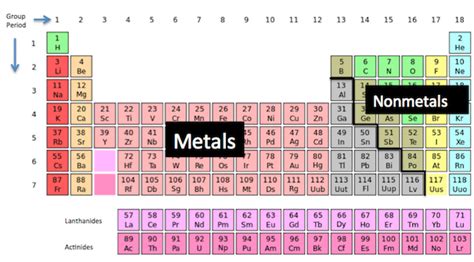 Periodic Table With Ionic Charges And Names | Awesome Home