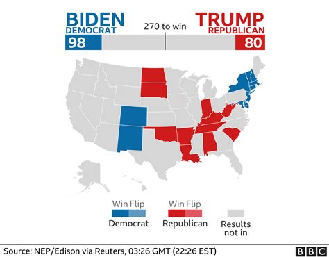 US Election 2020: Results and exit poll in maps and charts - BBC News