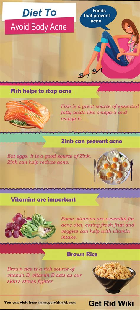 Clear Body Acne with Diet Infographic