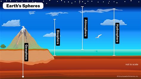 Hydrosphere | Definition, Layers, Examples, & Facts | Britannica