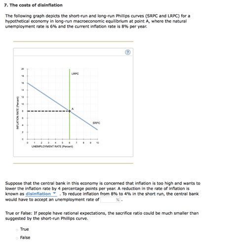 Solved 7. The costs of disinflation The following graph | Chegg.com