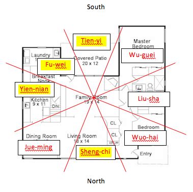 Ba Gua Feng Shui Essentials (3) – Ba Gua House [Feng Shui Master Class 10] – Feng Shui DIY