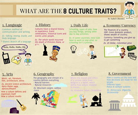 Tools & Culture Traits - AUSTRIA