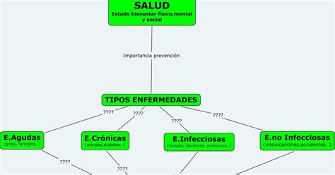 NUESTRO DIARIO DE CLASE: MAPA CONCEPTUAL TEMA 5 "LA SALUD"