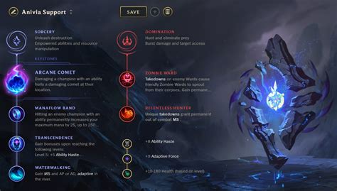 League of Legends best Anivia build guide: Counters, Itemization, Strategy, and more - Backdash