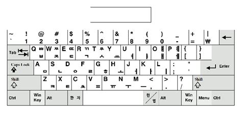 Korean Keyboard | A Step-by-Step Guide to Type in Hangul