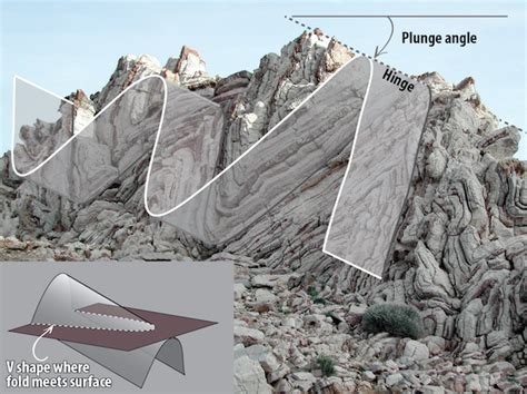 13.2 Folds – Physical Geology, First University of Saskatchewan Edition