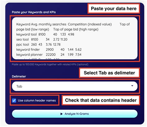 N-gram analysis on Keyword Planner data - PEMAVOR