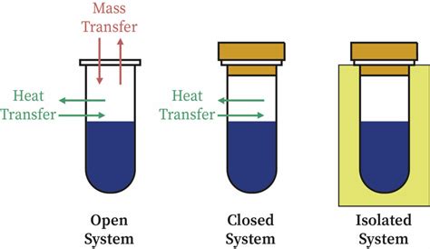 Thermochemistry | bartleby