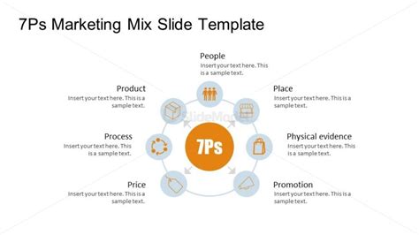 7Ps Marketing Mix PPT Template - SlideModel