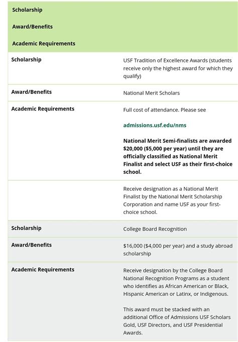 USF scholarships : r/USF