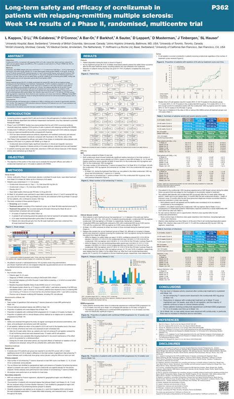 Multiple Sclerosis Research: Ocrelizumab looks like an Induction ...