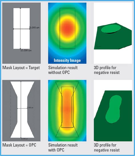 Numerical resolution enhancement in mask-aligner lithography