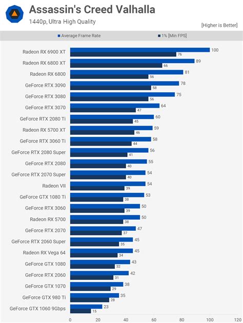 Nvidia GeForce RTX 3060 Review | TechSpot