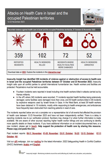 12-23 Nov 2023 Attacks on Health Care - Showcases - Humanitarian Data ...