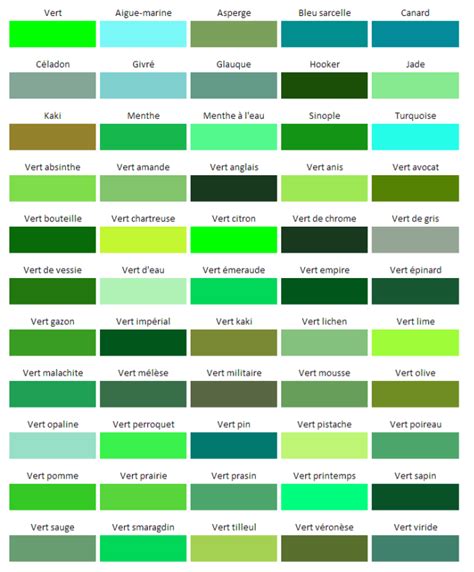 Nuancier PANTONE Vert Green Color Names, Pantone Color Chart, Pantone ...