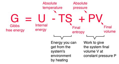 Free Energy and Equilibrium Constant Study Guide - Inspirit Learning Inc