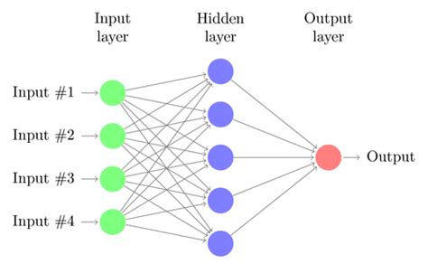 Dark side of neural networks explained [2024]